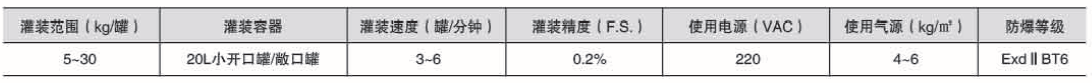 液体灌装机,称重灌装机,定量灌装机