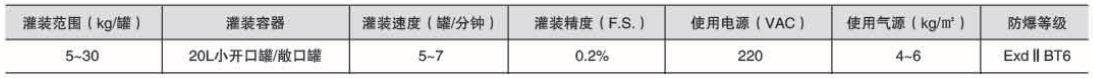 液体灌装机,称重灌装机,定量灌装机