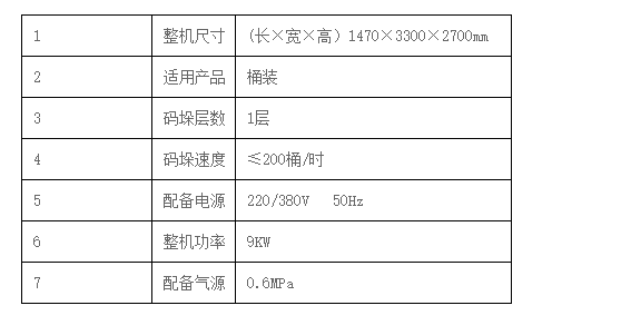 液体灌装机,称重灌装机,定量灌装机