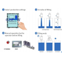 Fully Automatic 23kg Chemical Liquids Can Weight Filling Line